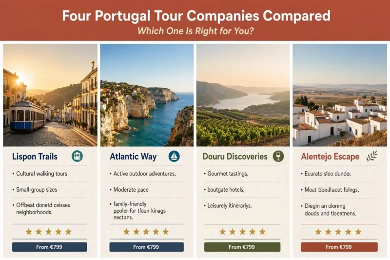 Four Portugal Tour Companies Compared: Which One Is Right for You?