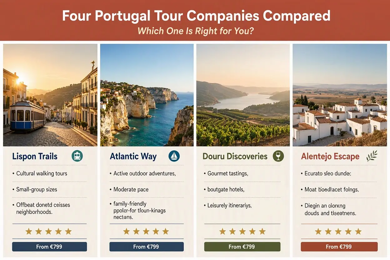 Four Portugal Tour Companies Compared: Which One Is Right for You?